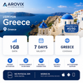 Greece - 1GB- 7Days