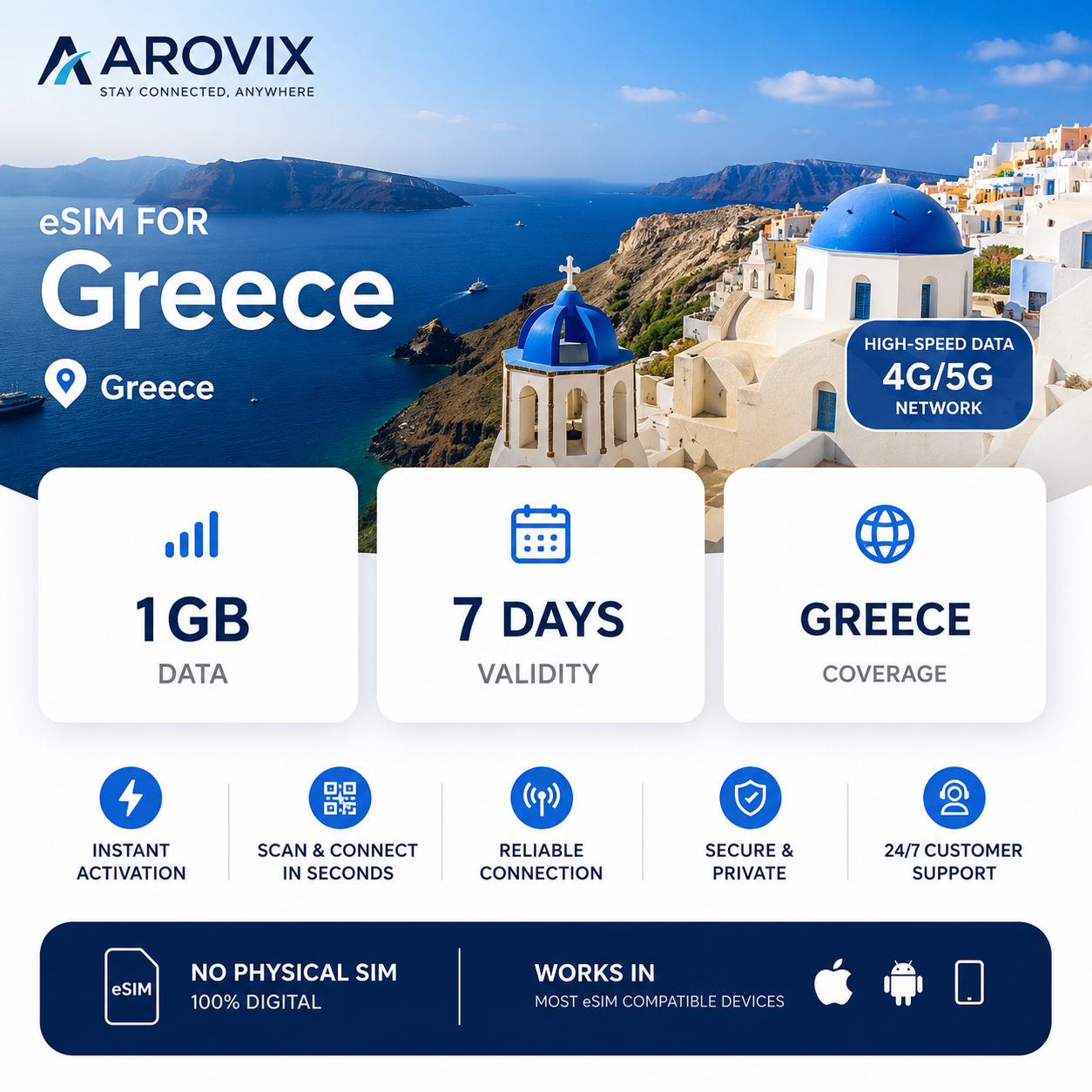 Greece - 1GB- 7Days