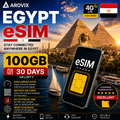Egypt eSIM 100GB – 30 Days