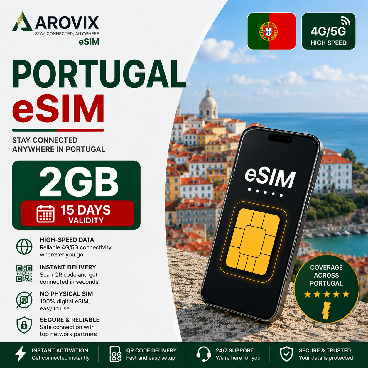 Portugal eSIM - 2GB - 15 Days