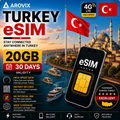 Turkey eSIM 20GB – 30 Days