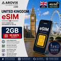 United Kingdom eSIM 2GB -15 days