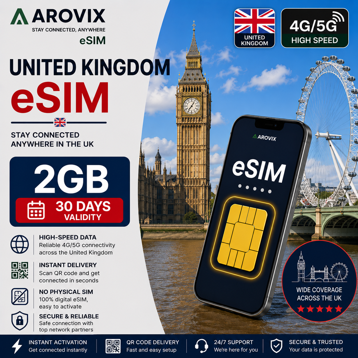 United Kingdom eSIM 2GB -15 days