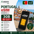 Portugal eSIM - 3GB - 30 Days