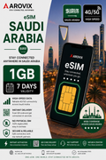 Saudi Arabia eSIM 1GB – 7 Days