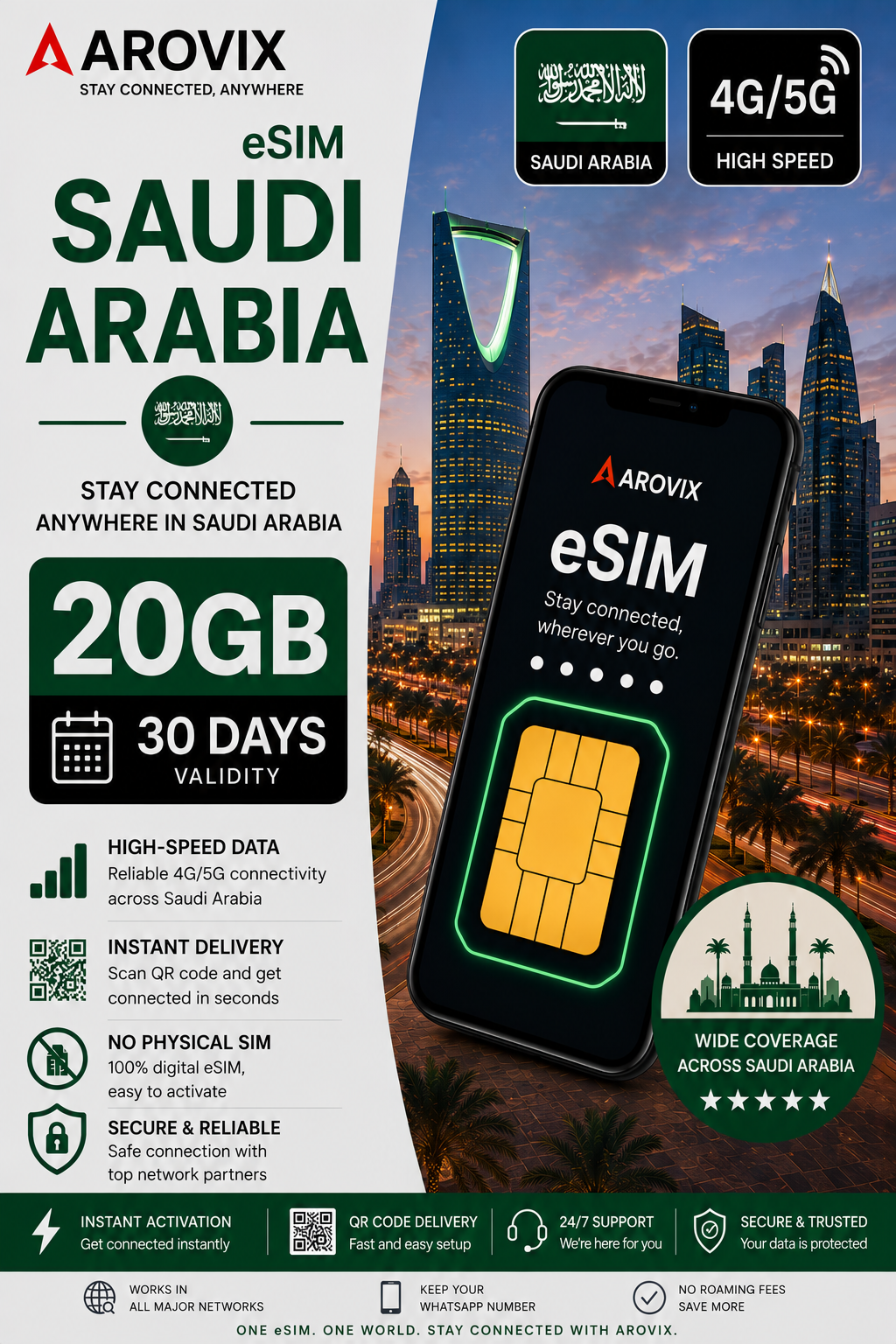Saudi Arabia eSIM 20GB – 30 Days