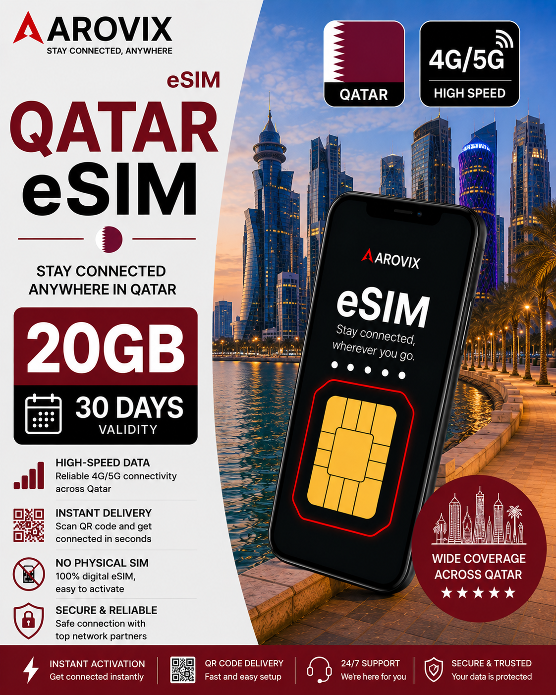 Qatar  eSIM 20GB – 30 Days
