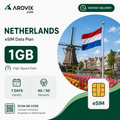Netherlands eSIM 1GB – 7 Days
