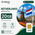 Netherlands eSIM 20GB – 30 Days
