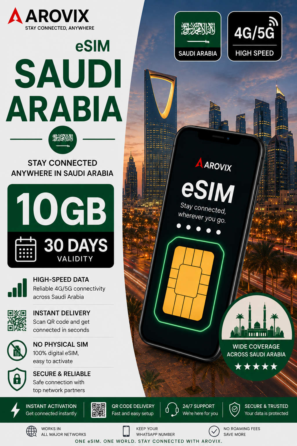 Saudi Arabia eSIM 10GB – 30 Days