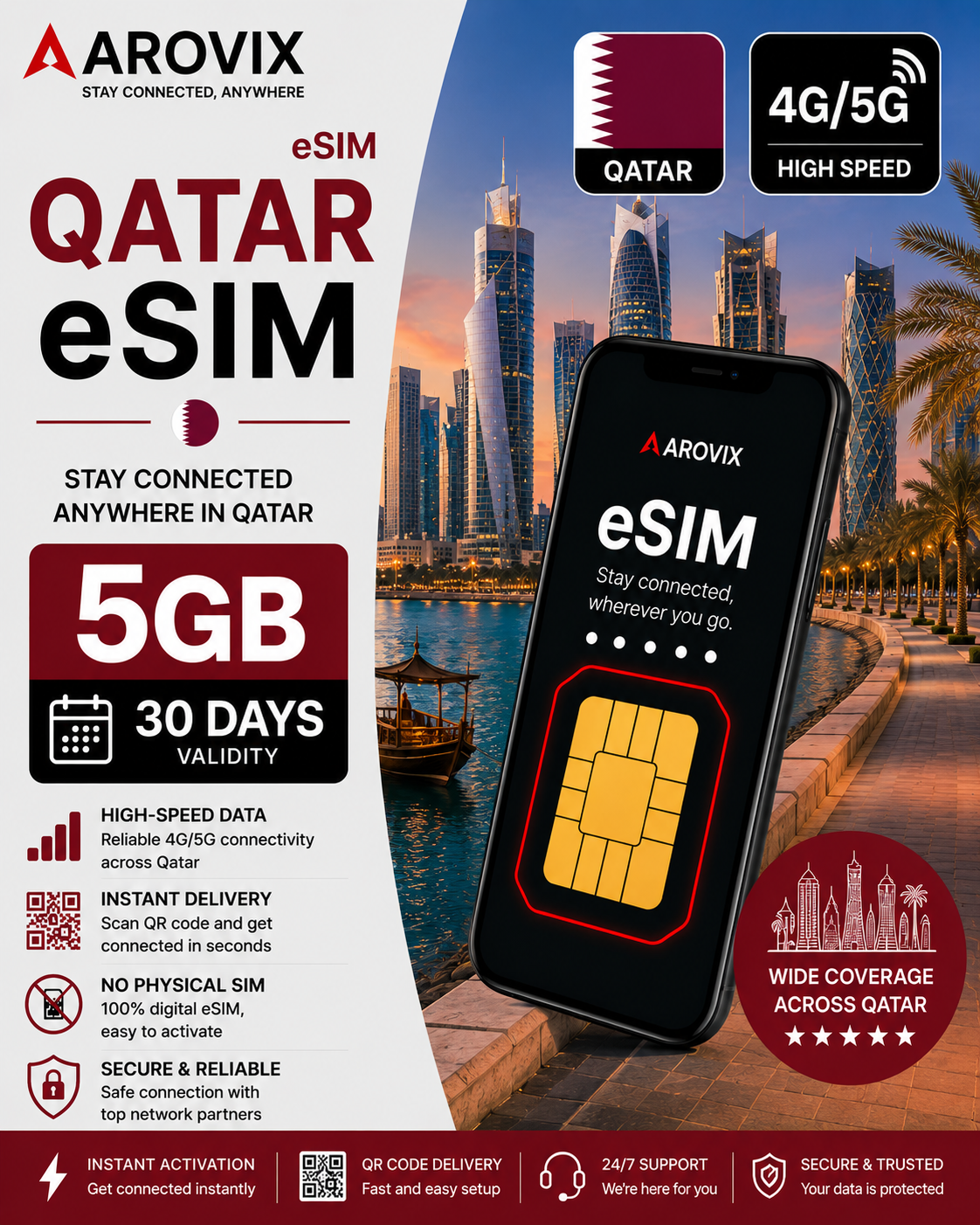 Qatar eSIM 5GB – 30 Days