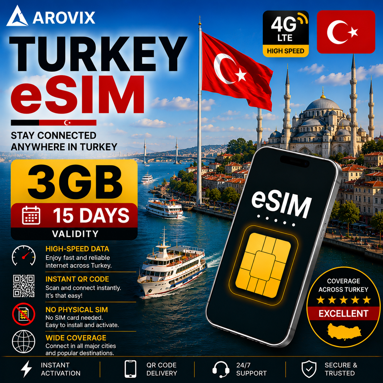 Turkey eSIM 3GB – 15 Days