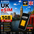 United Kingdom eSIM - 1GB - 7 Days