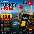 Turkey eSIM 1GB – 7 Days