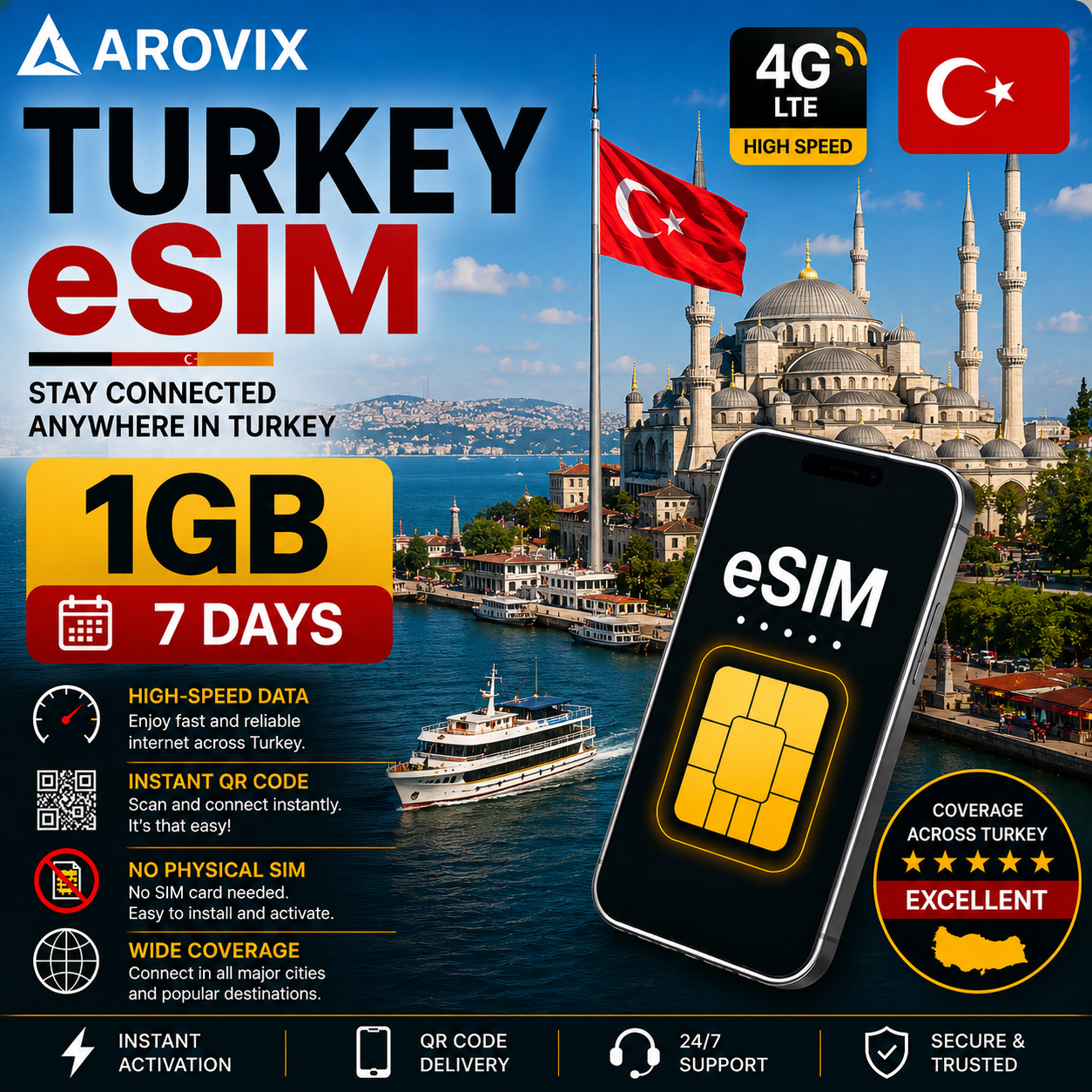Turkey eSIM 1GB – 7 Days