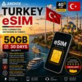 Turkey eSIM 50GB – 30 Days