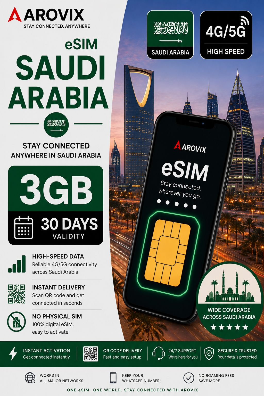 Saudi Arabia eSIM 3GB – 30 Days