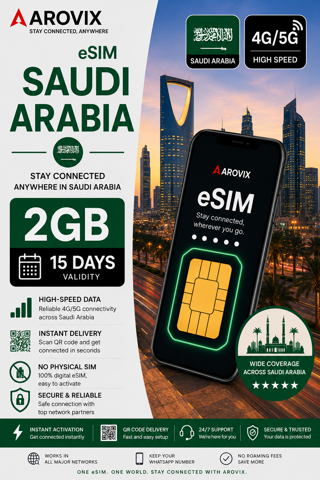 Saudi Arabia eSIM 2GB – 15 Days