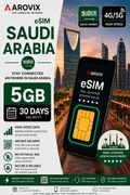 Saudi Arabia eSIM 5GB – 30 Days