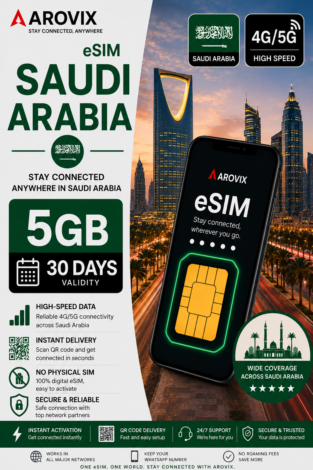Saudi Arabia eSIM 5GB – 30 Days
