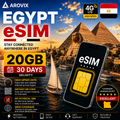 Egypt eSIM 20GB – 30 Days