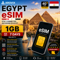 Egypt eSIM 1GB – 7 Days