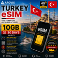 Turkey eSIM 10GB – 30 Days