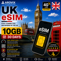United Kingdom eSIM - 10GB - 30 Days