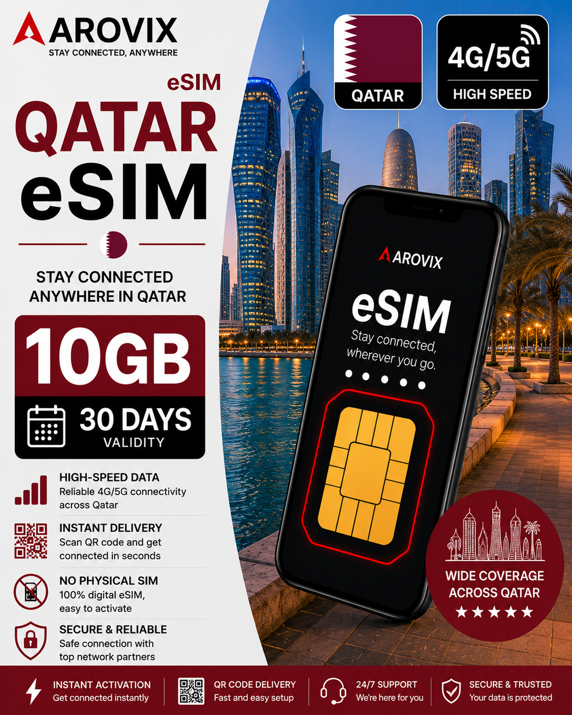 Qatar eSIM 10GB – 30 Days