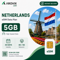 Netherlands eSIM 5GB – 30 Days