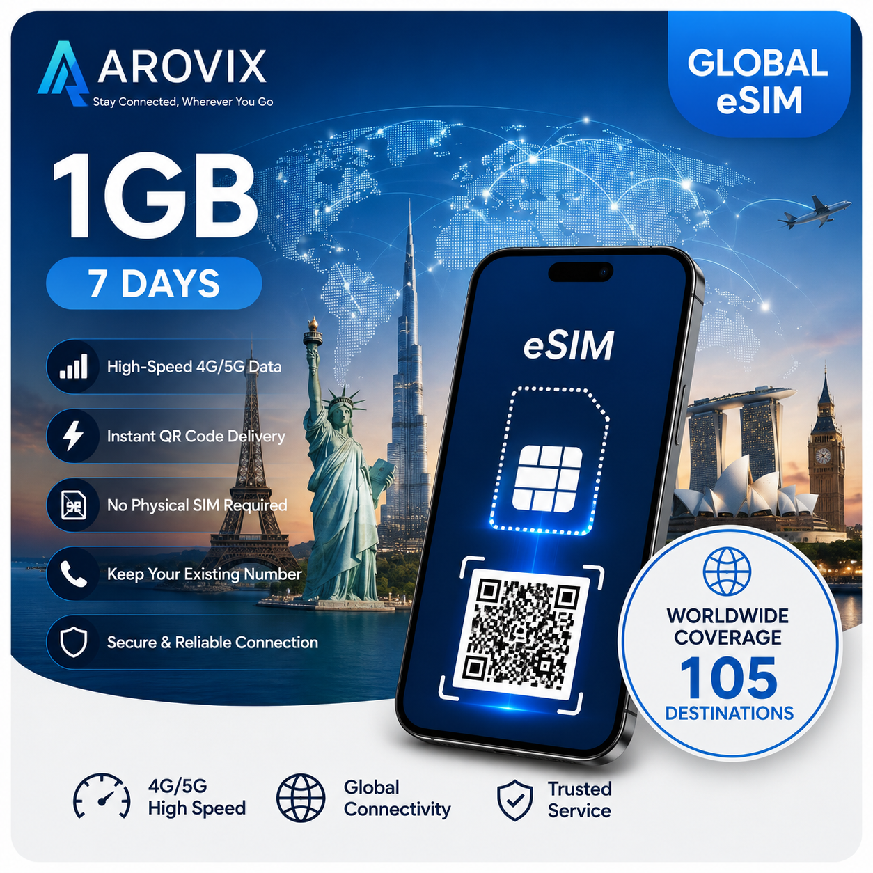 Global eSIM 1GB – 7 Days