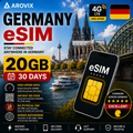 Germany eSIM - 20GB - 30 Days
