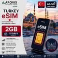 Turkey eSIM 2GB – 15 Days