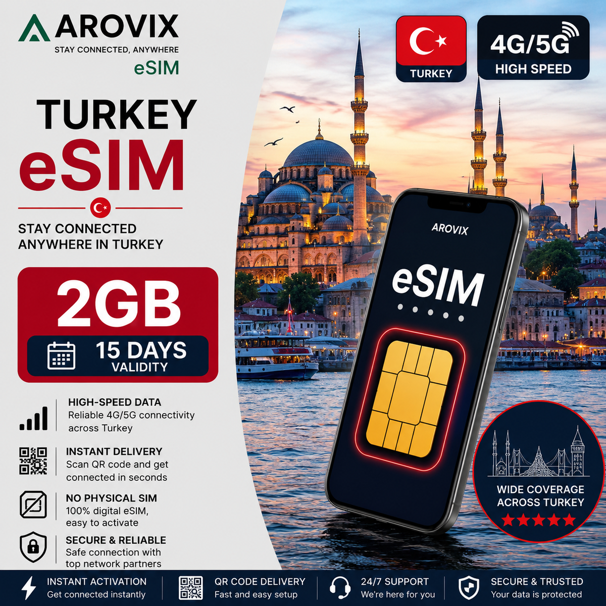 Turkey eSIM 2GB – 15 Days