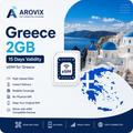 Greece eSIM -2GB-15 Days